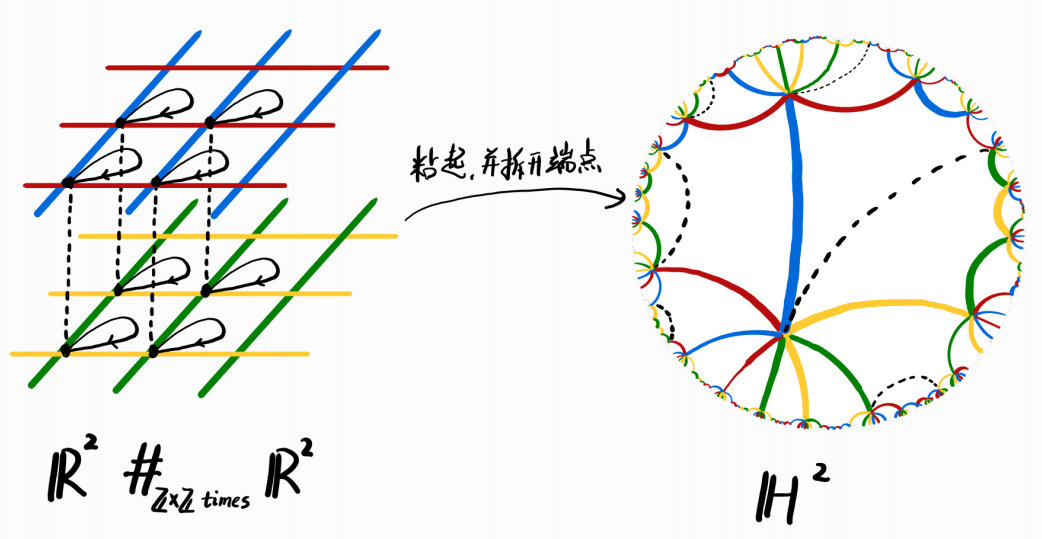 双环面的万有覆叠 - 知乎