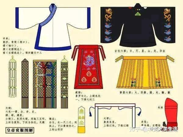 周朝服制:人们不再披头散发了! - 知乎