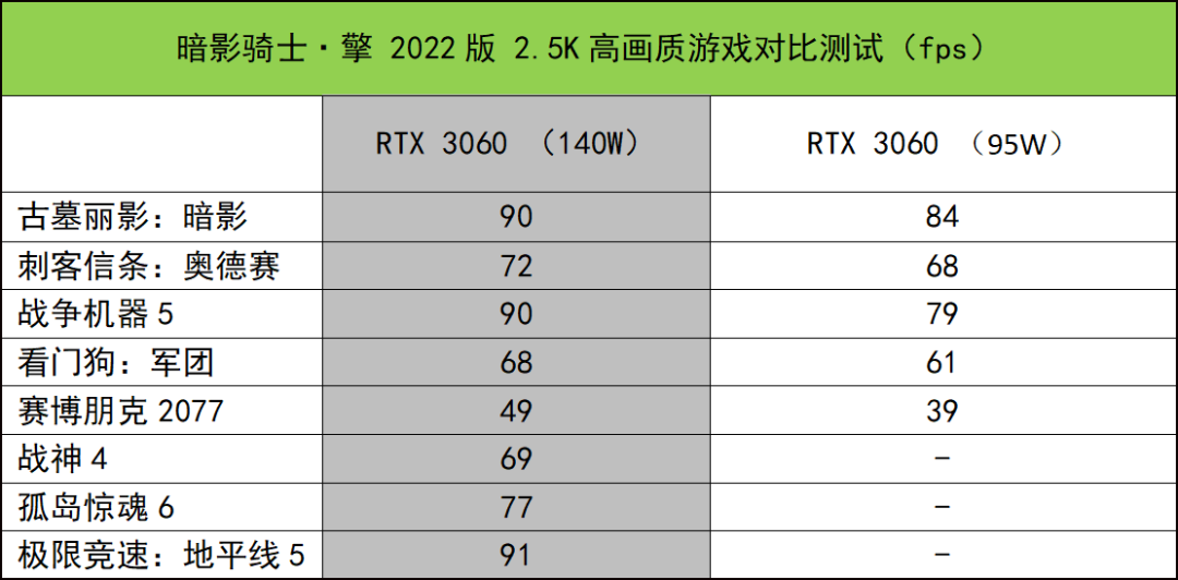 宏碁暗影骑士3参数图片