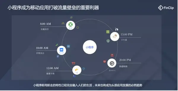 如何通过小程序容器技术打造企业服务新生态？小程序技术打造企服新生态