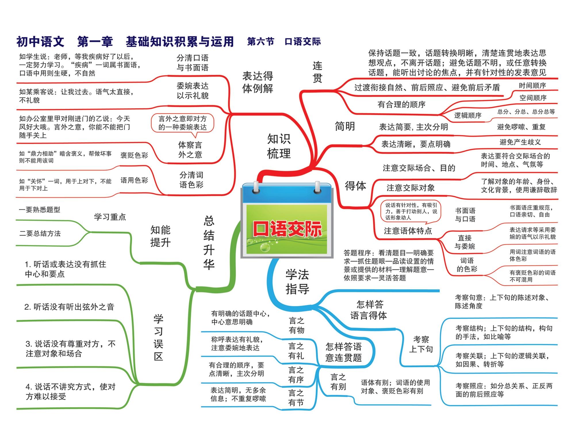 初中语文章节思维导图23张完整版通儒公考圈精制免费共享