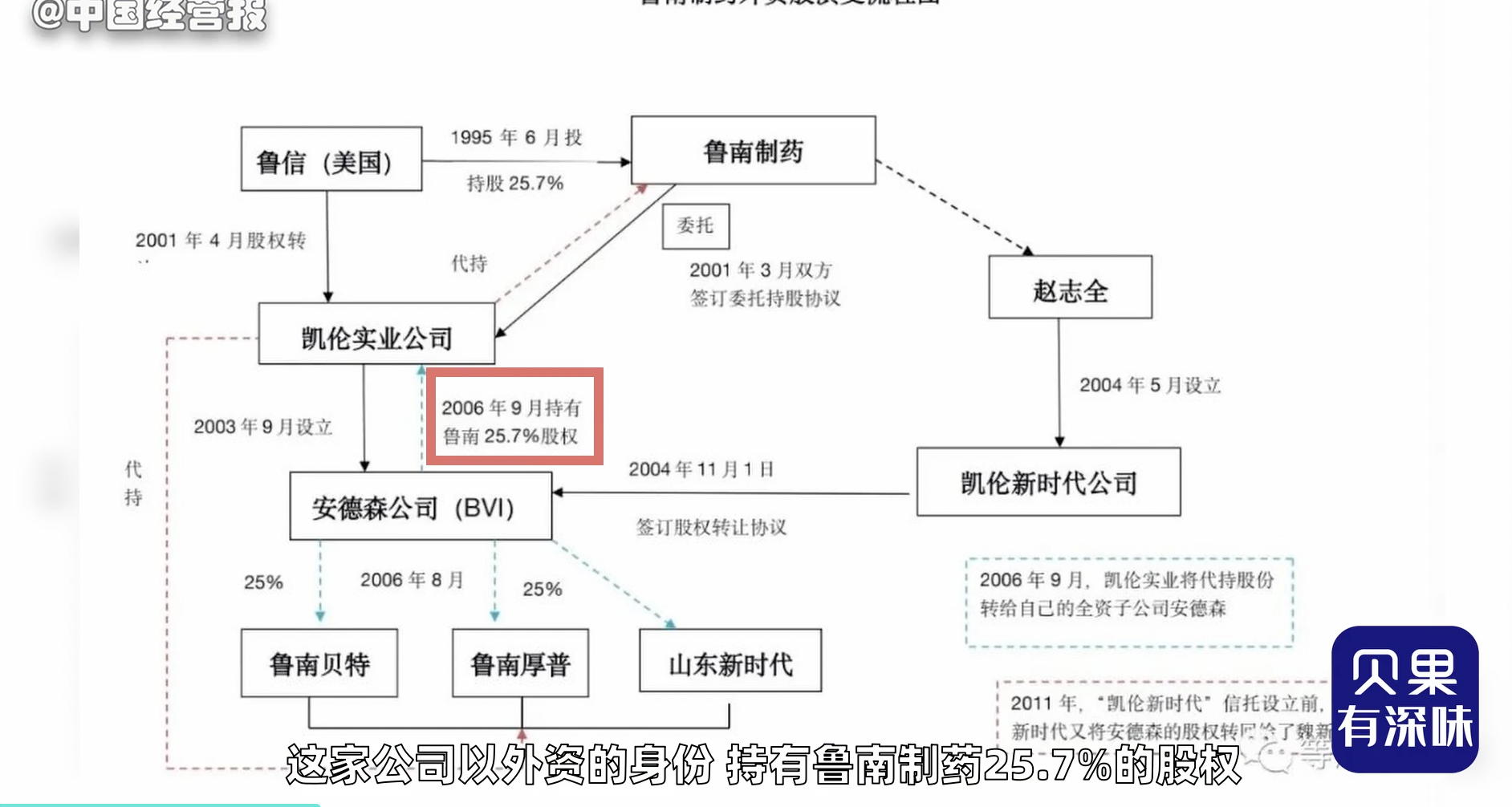 创始人托孤遭背叛,鲁南制药长达20年的夺产纠纷,到底花落谁家?