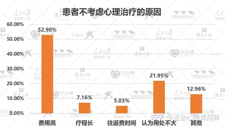 《2022年国民抑郁症蓝皮书》正式发布，五成抑郁患者为在校学生。 知乎 6647