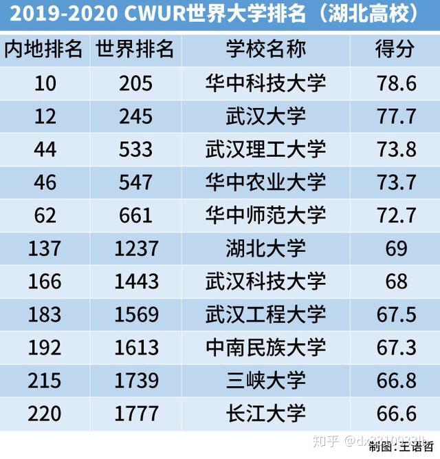 武汉工业设计排名_武汉设计工程学院(2)