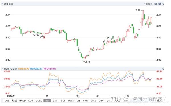 rsi