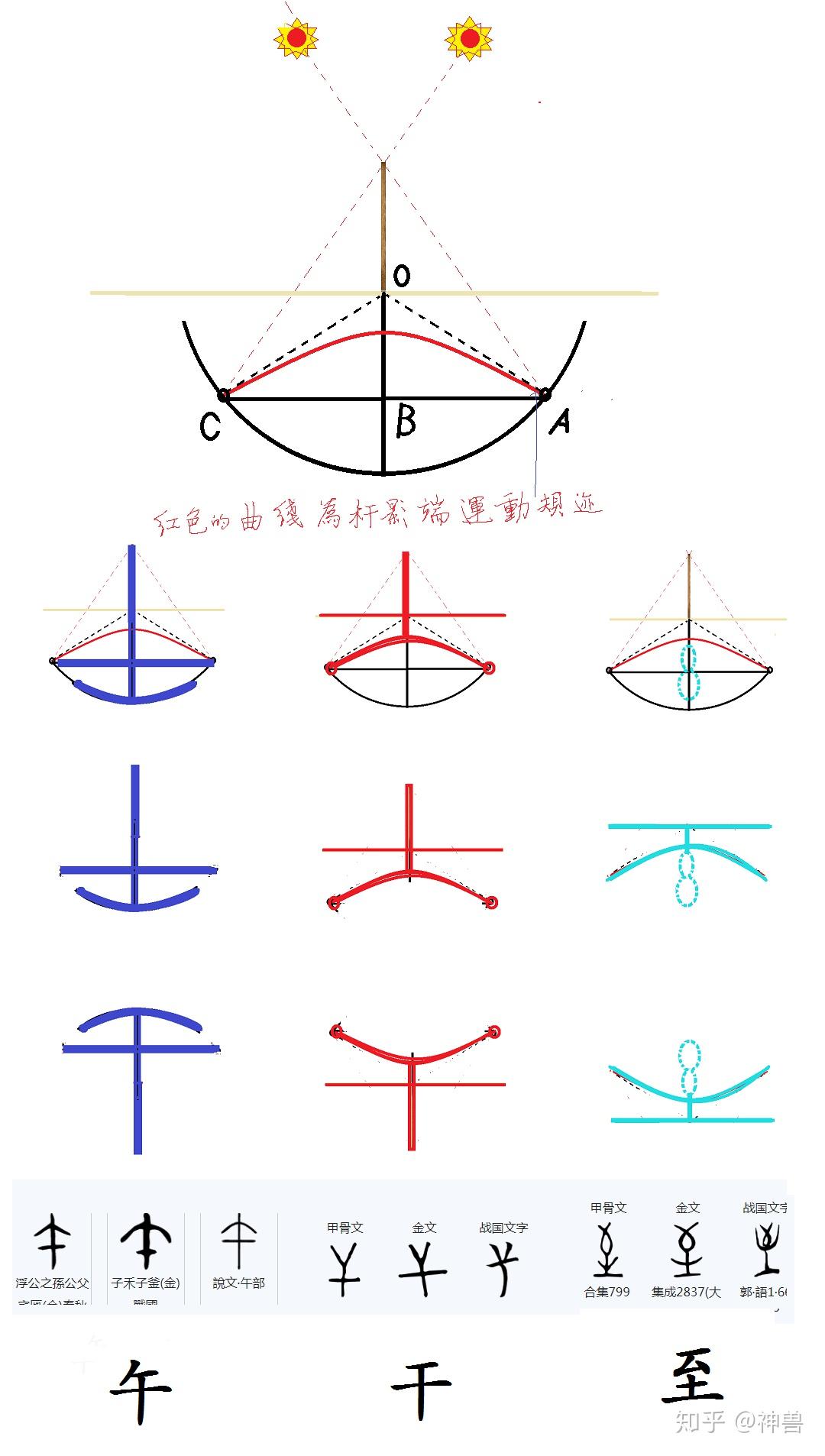 关于“午”字的起源,和天干地支 - 知乎