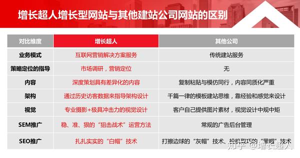 深圳网站建设公司哪家比较好？(图7)