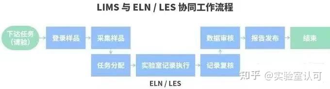 如何选择实验室LIMS系统？ - 知乎