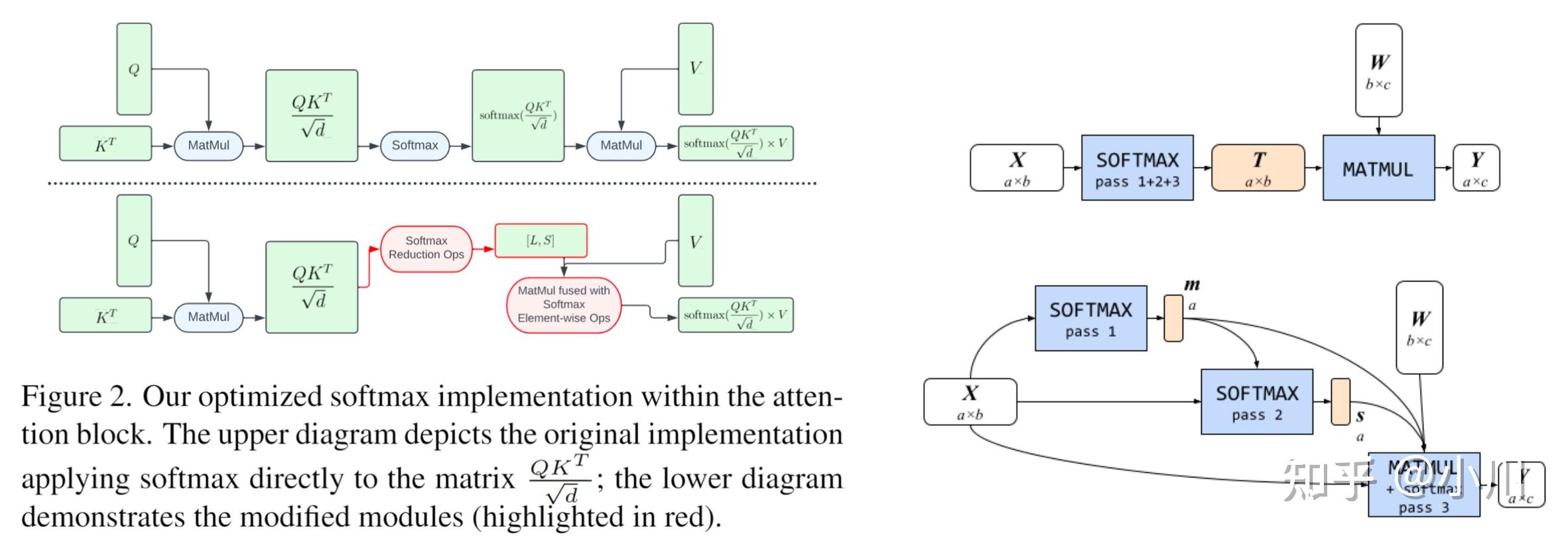 Stablediffusion speed is all you need diffusion 