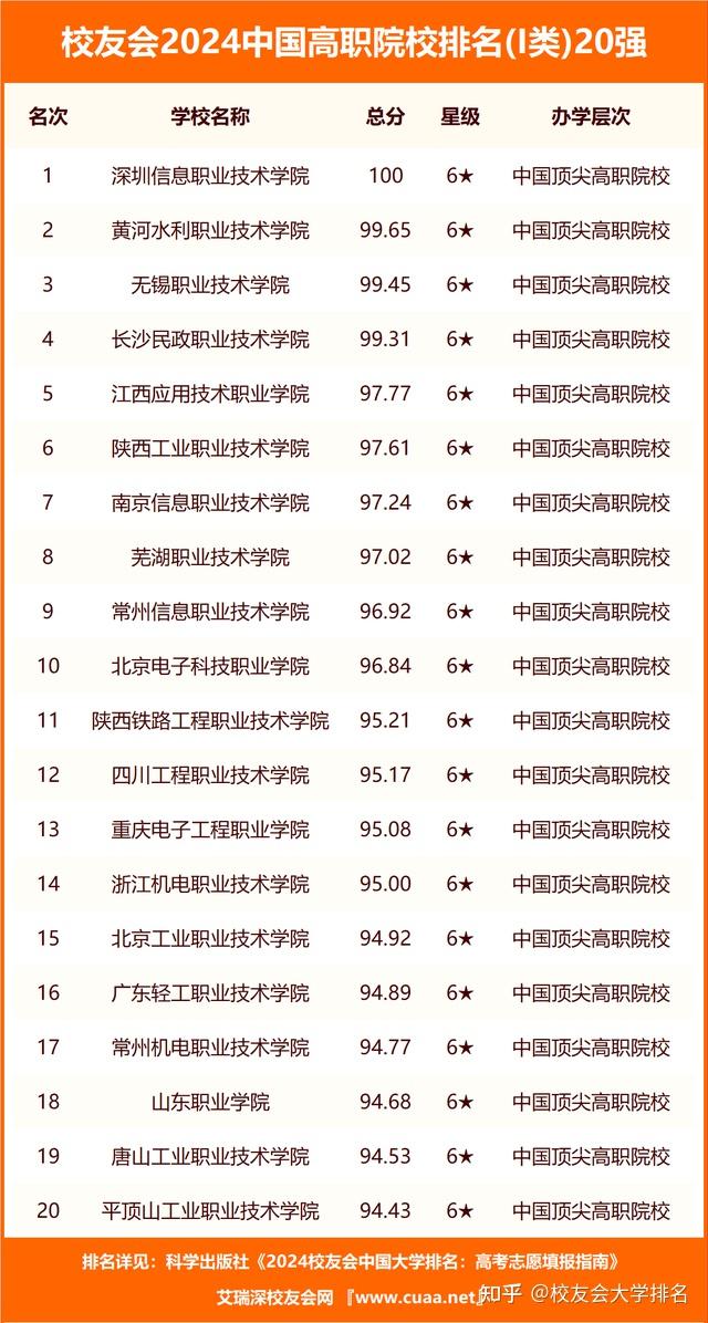 校友会2024吉林市大学排名东北电力大学吉林铁道职业技术学院雄居冠军