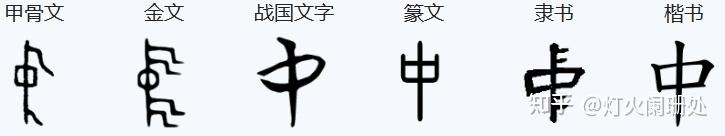 从字开始:“中” - 知乎