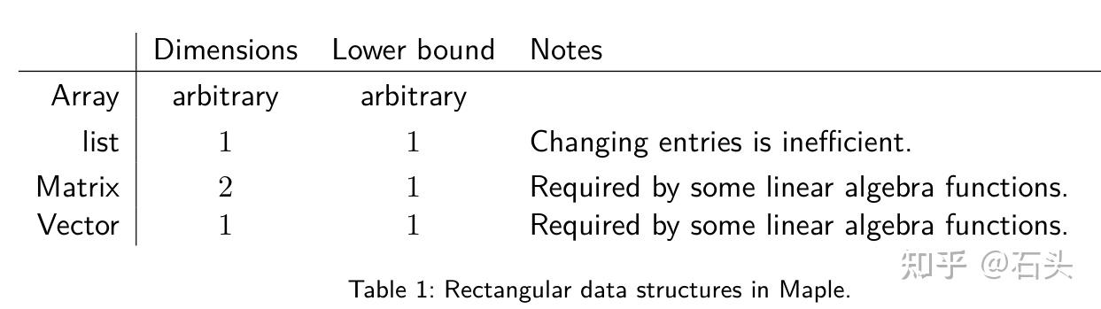 maple入门经典教程 - 知乎