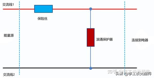 浪涌保护电路原理与设计,图文+案例,手把手教你选择浪涌器件 - 知乎