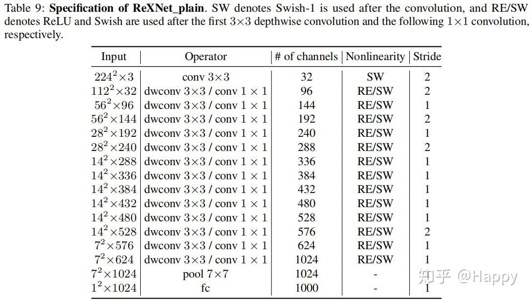 ReXNet|消除表达瓶颈,提升性能指标 - 知乎