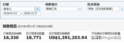亚马逊货源网 知乎 亚马逊货源网 知乎