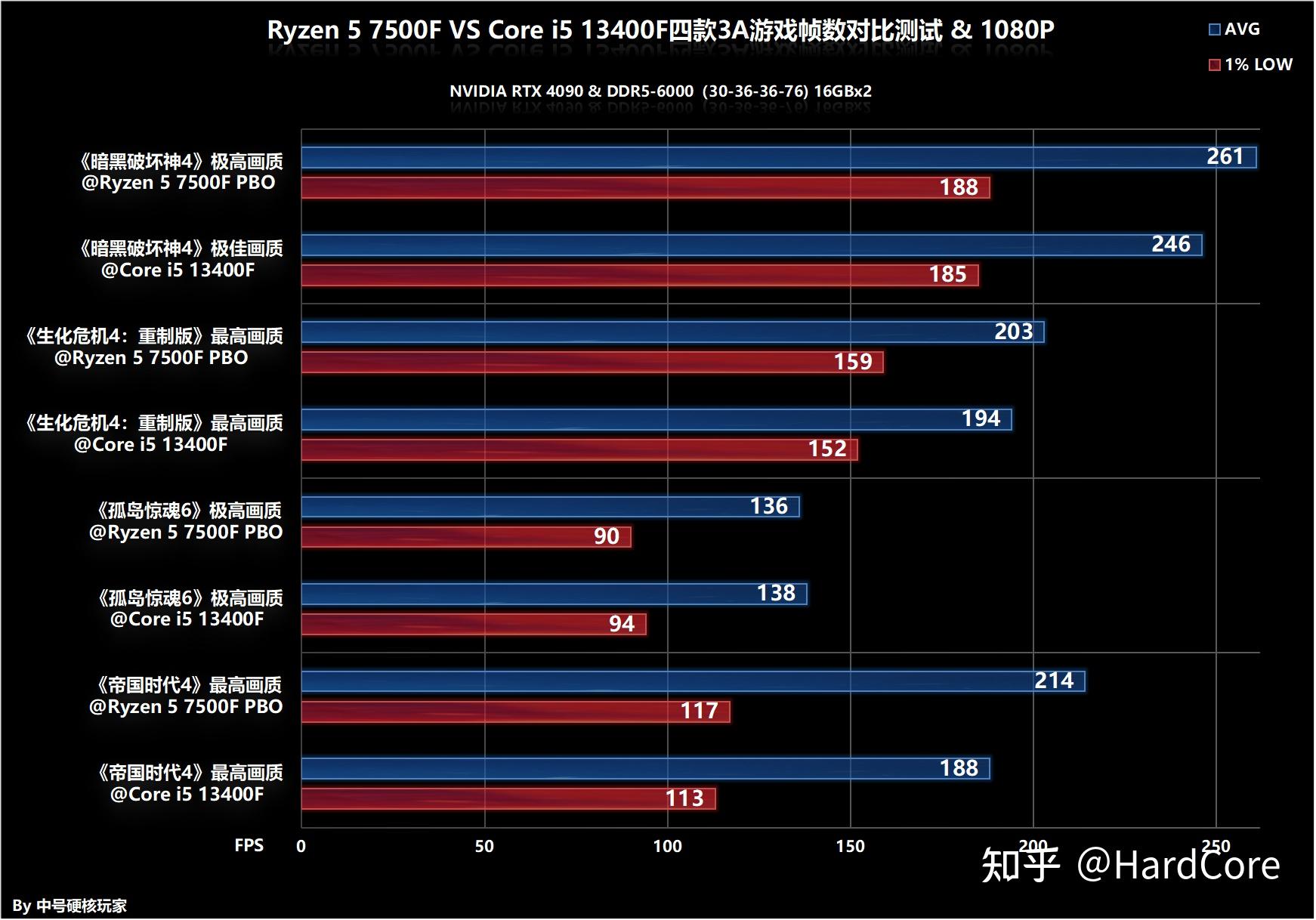 5 7500F VS i5 13400F 5-7500f-vs-i5-13400f