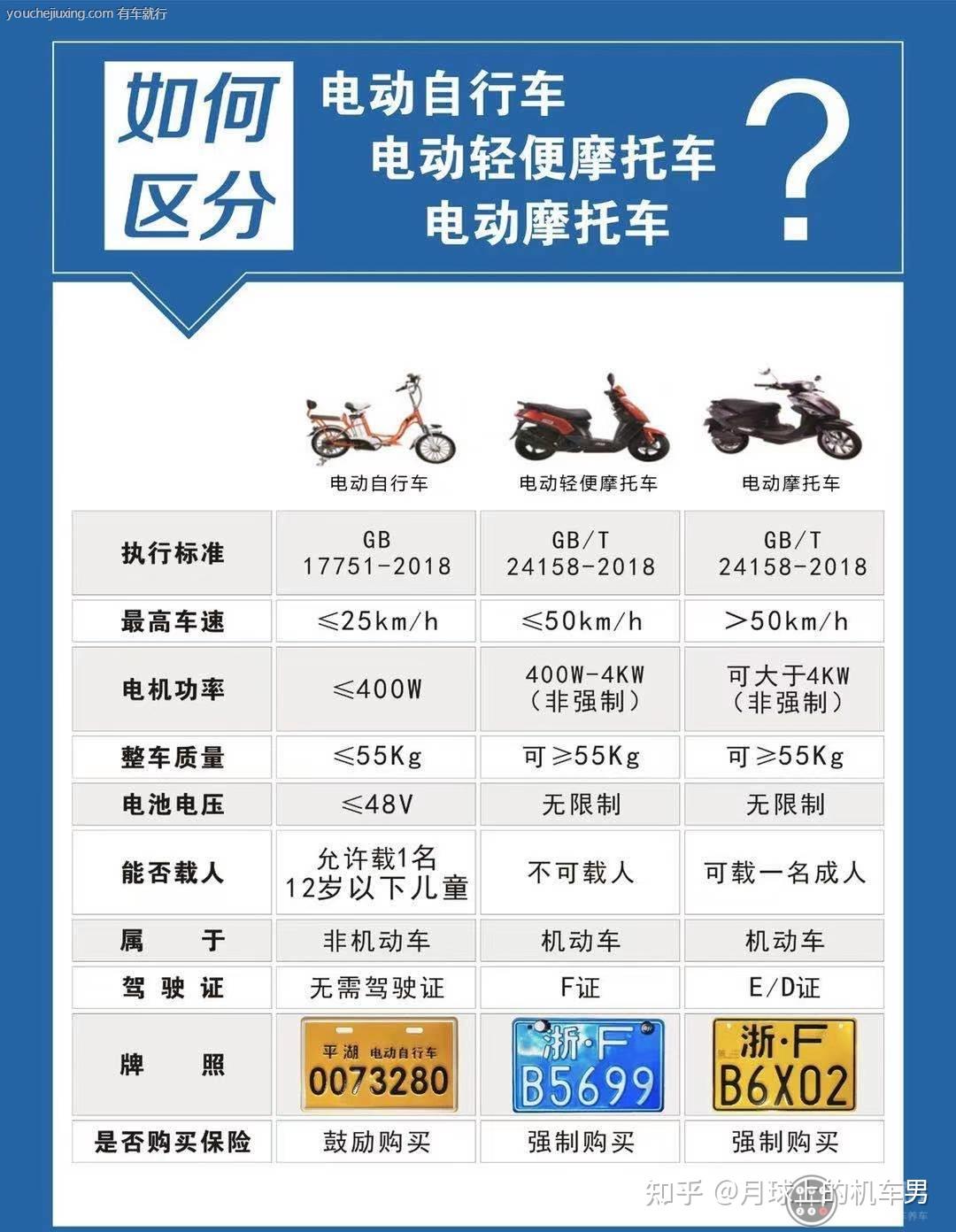 21年10月最新新國標家用可上牌電動車電動車推薦10002000元左右顏值與