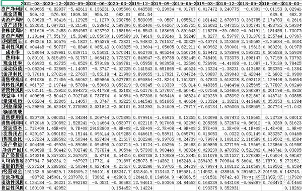 Dataframe Index Name None