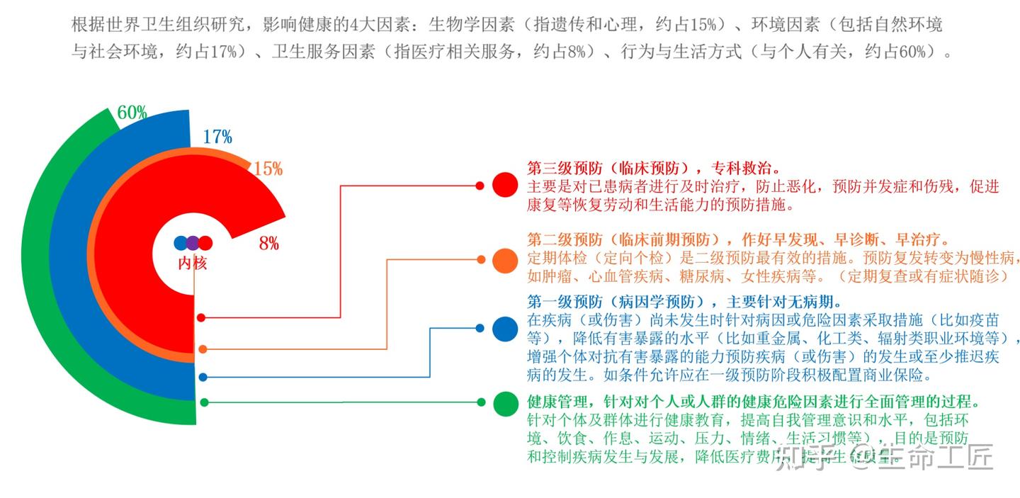 怎么看待医患关系紧张的现状 - 知乎