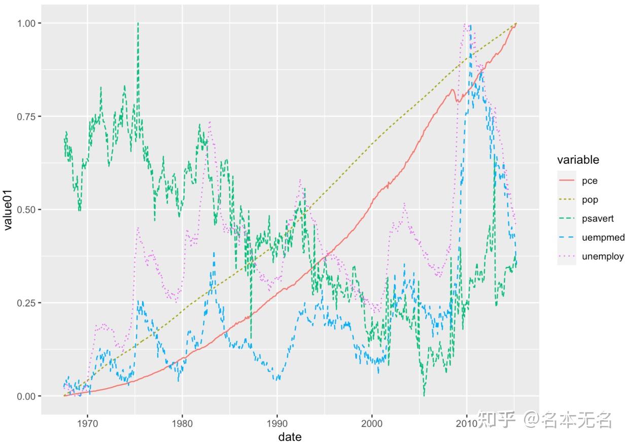 R ggplot 