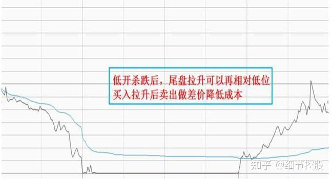 现阶段a股的震荡行情最好的操作是长期持有一只股票并且坚持做t或数十