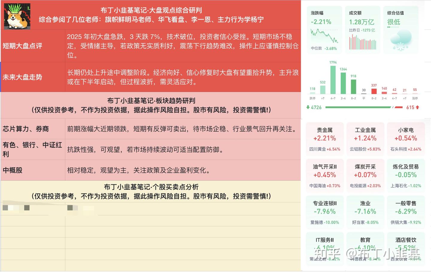 25.01.03~又是大跌，下周初按反弹操作- 知乎