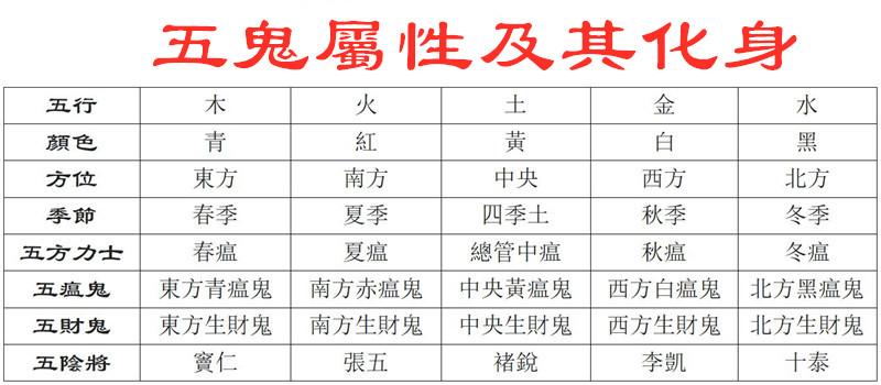 揭秘五鬼星:在天鬼宿,在地五鬼,五鬼搬运,五鬼运财 - 知乎