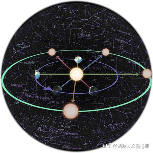 电子星图stellarium学天文(4)——天球坐标系 - 知乎