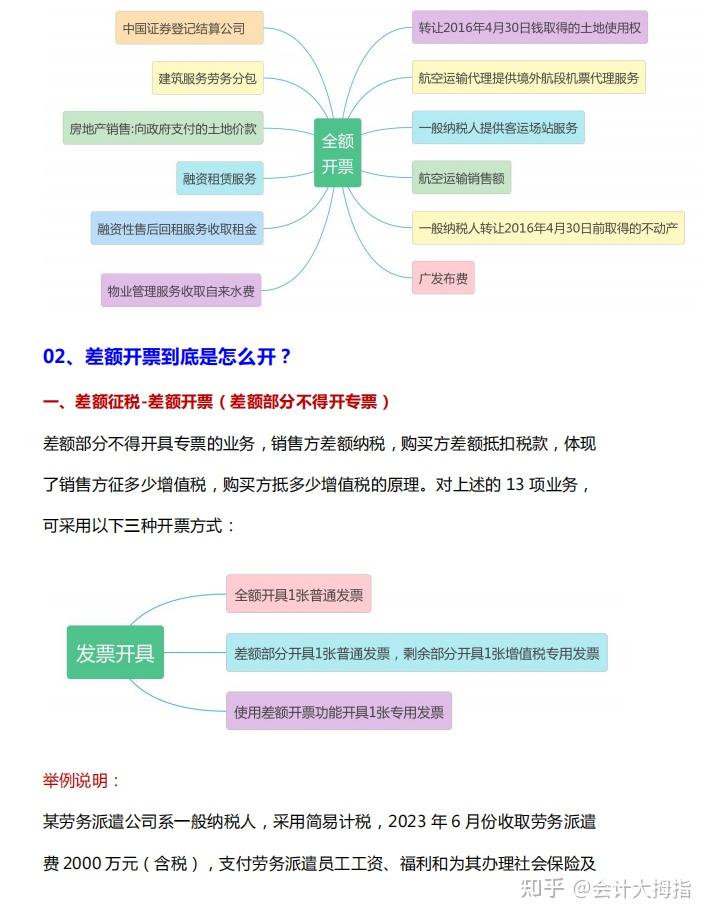 差额征税解析:差额征税开票方式及申报方式,附差额征税开票情形 - 知乎