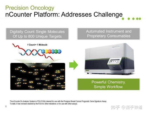 NanoString NCounter学习笔记 - 知乎