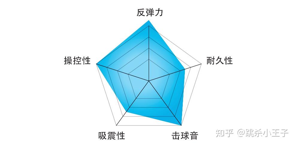 羽毛球拍的穿线：磅数、型号、注意事项｜ 资深人士分享 知乎 