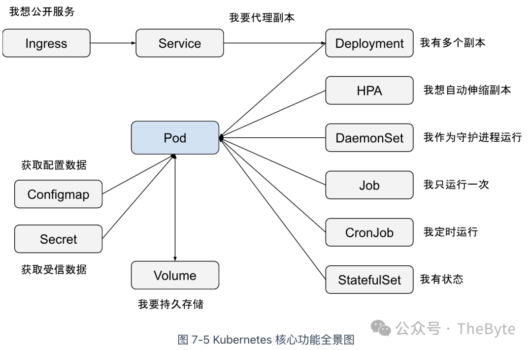 Pod Algorithm Scheme 用4000多字说明 容器、Pod 到底是什么? - 知乎