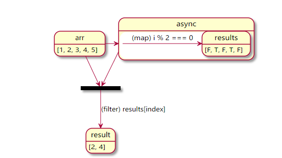 在 Array.filter 中正确使用 Async - 知乎