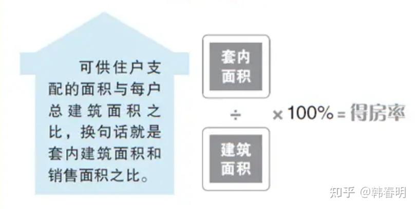 何以大錢小房對得房率認定爭議解決及損失賠償