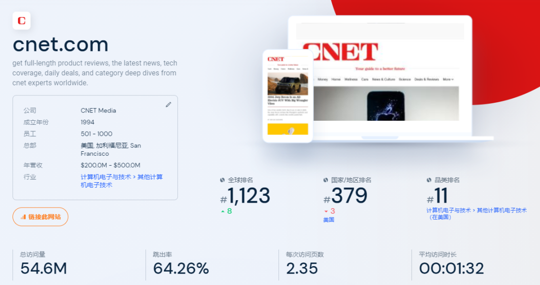 推荐15大海外科技网站和博客