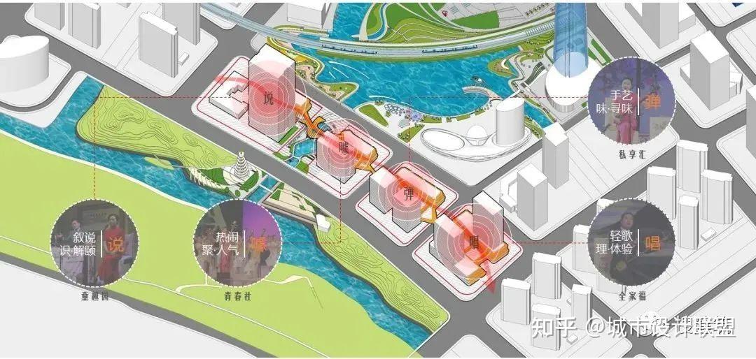 TOD城市综合体—— 未来的开发模式 - 知乎