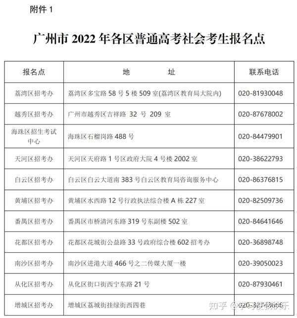 广东考生报考大专3a院校指南_海南高考报考志愿指南_广东高考报考指南