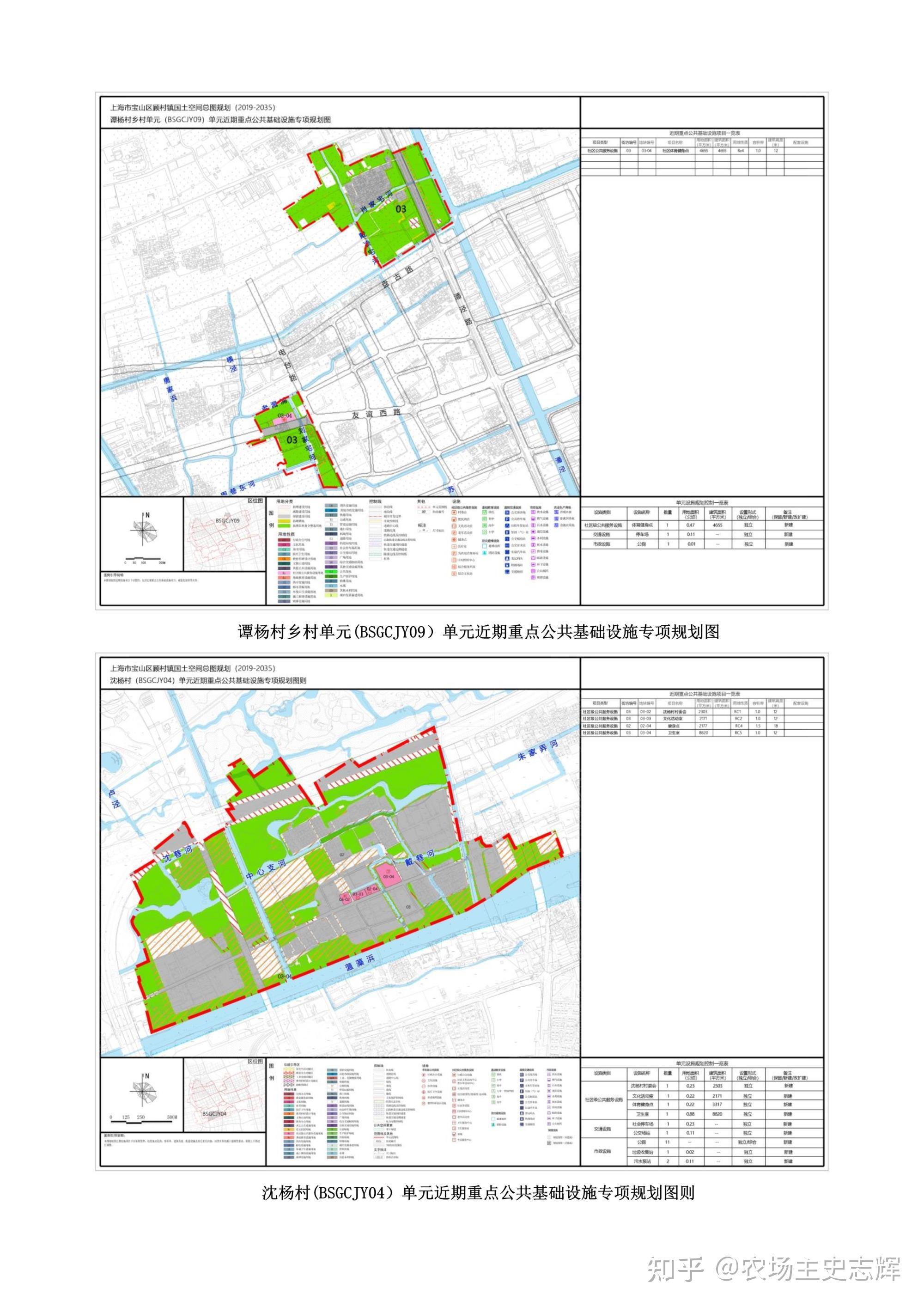 最新上海市宝山区顾村镇国土空间总体规划2035含近期2025年重点实施