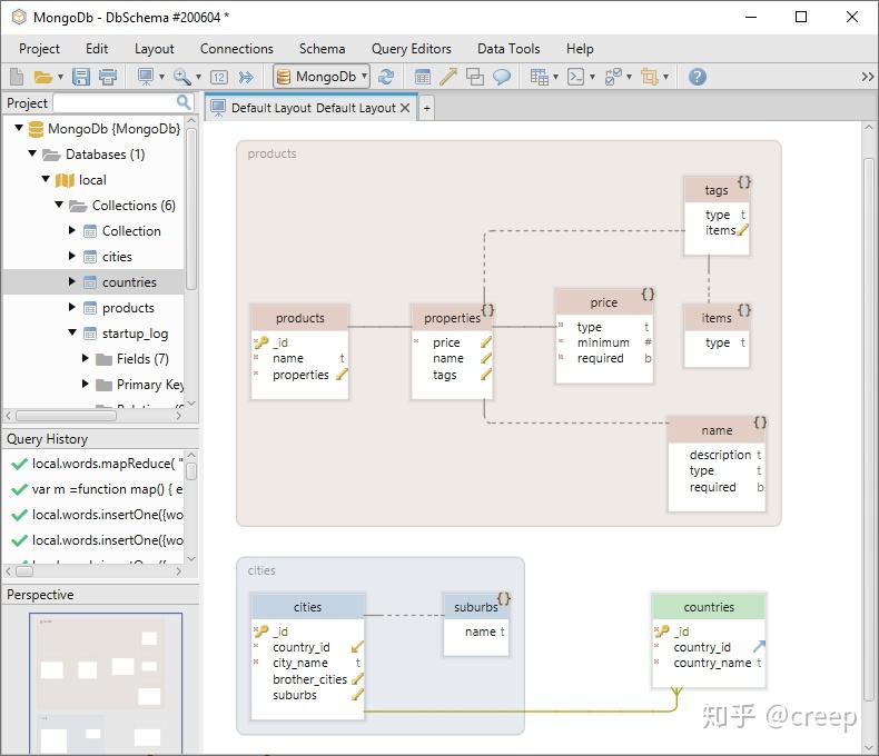 Mongodb的Schema設計場景關係說明 – How To Design a Document Schema in MongoDB – UKYQU