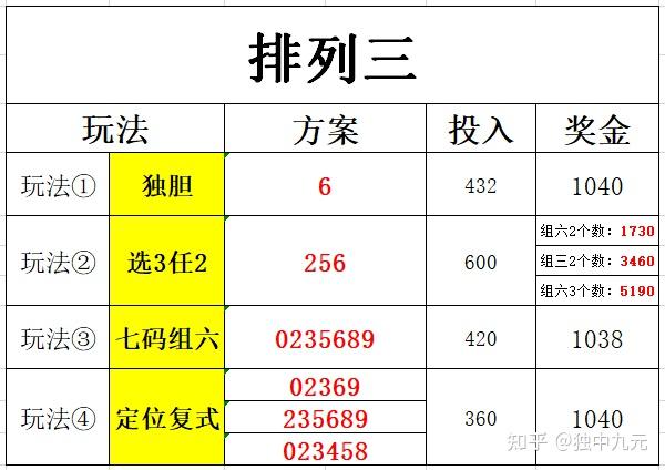 514期競彩足球推薦目前連勝勢不可擋最後附上124期排列三預測號碼