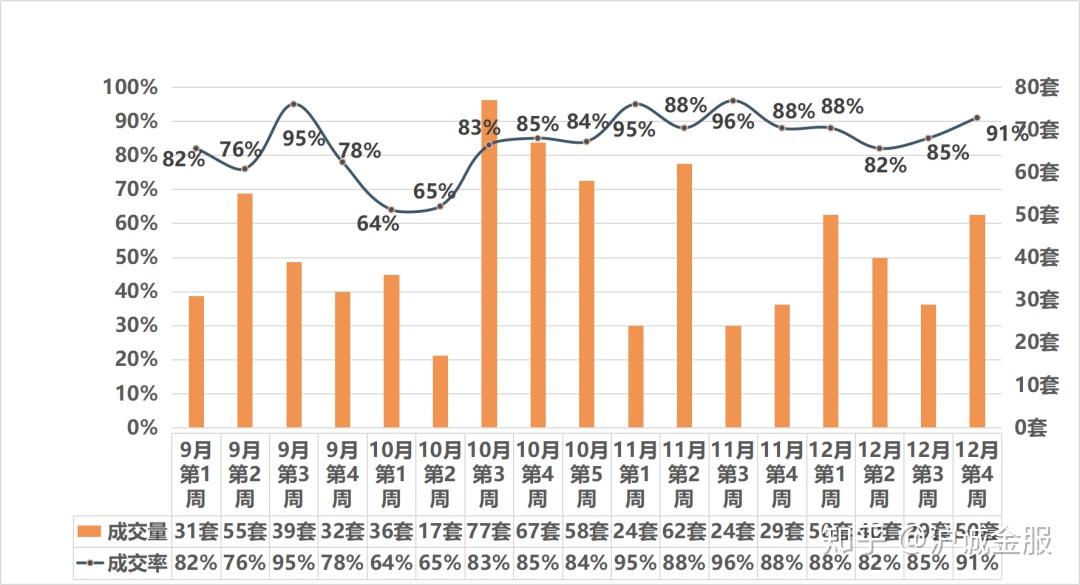 一周速递2020年最后一周法拍成交率直飚100