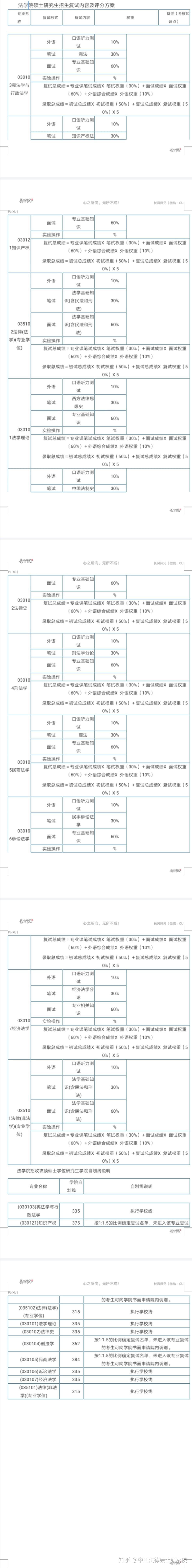 法硕复试经验第十一弹:华南理工大学法硕复试内容+备考经验+历年真题(全) - 知乎