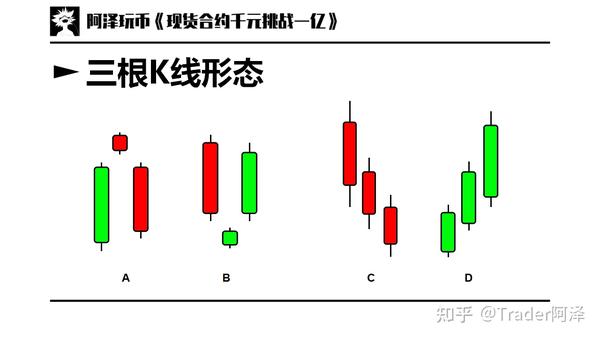 交易入门篇 02：图表基础，k线周期，如何看k线，k线基本形态 知乎