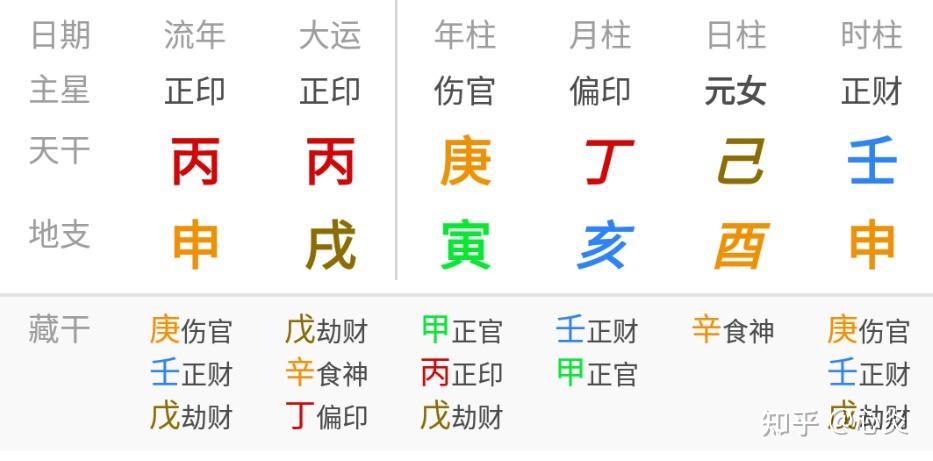惭愧学人08阶之论六害 - 知乎