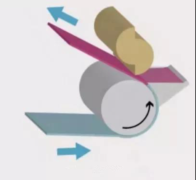 涂布工艺包括哪些方面 v2-04efe5bd1493900e51e5b1442d4fc9bb_r.jpg