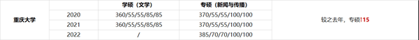 商洛学院高考分数线_商洛学院的专业分数线_2023年商洛学院录取分数线(2023-2024各专业最低录取分数线)