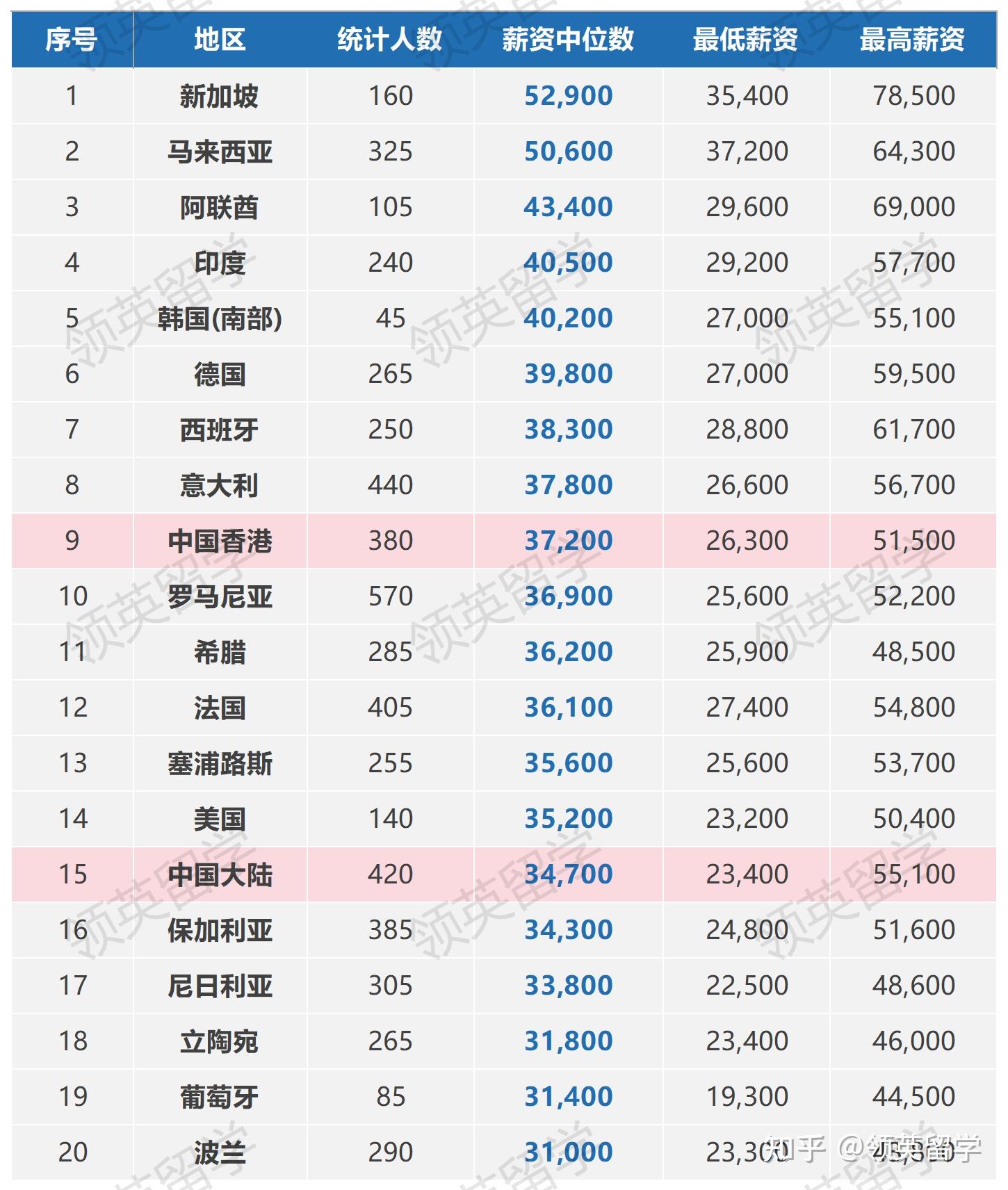 英国留学本科一年多少钱(英国本科学费一年大概多少)