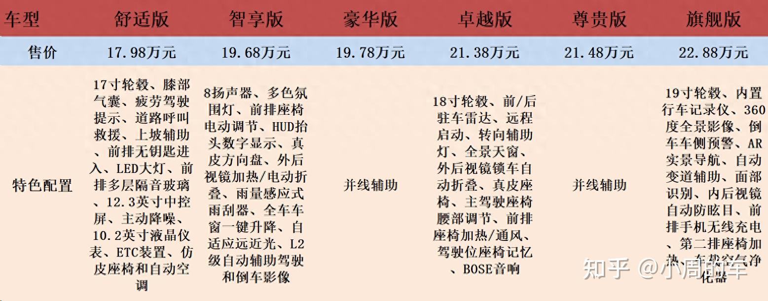 在售车型扩增至10款!本田雅阁配置解析:建议增加预算上中高配