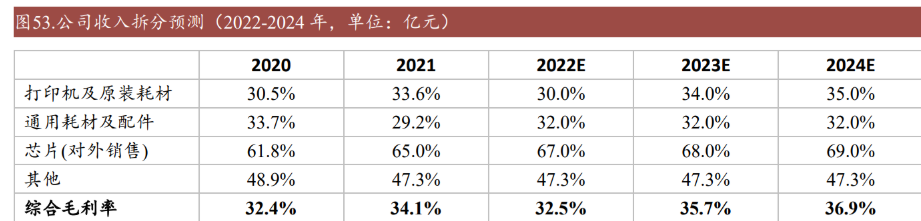 国产之光，纳思达：“打印机+耗材+芯片”轮番驱动高成长
