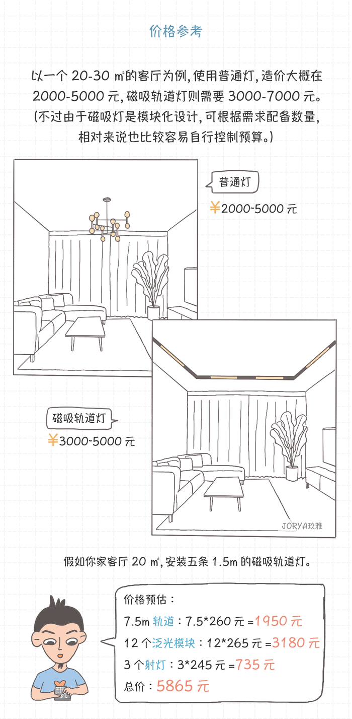 磁吸轨道灯,如何搭出高级感 - 知乎